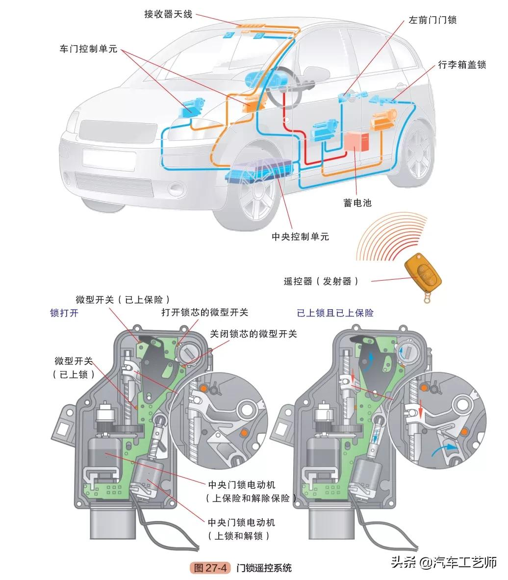 汽车电气系统的组成图解，高清彩图