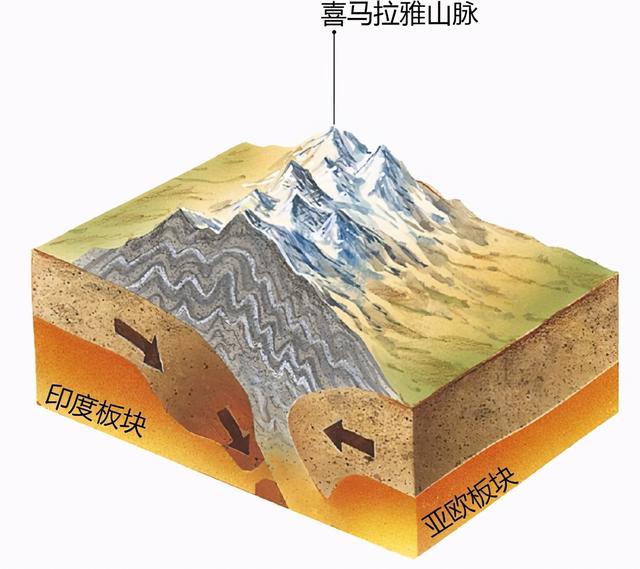 珠穆朗玛峰最新高度多少米2021？珠穆朗玛峰最新高度