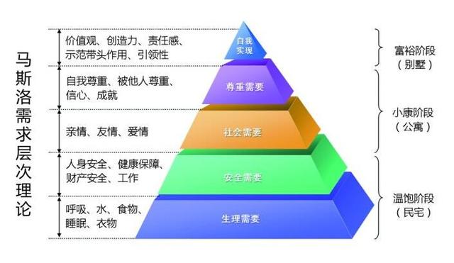中国中产阶级的标准是多少？中国中产阶级的标准