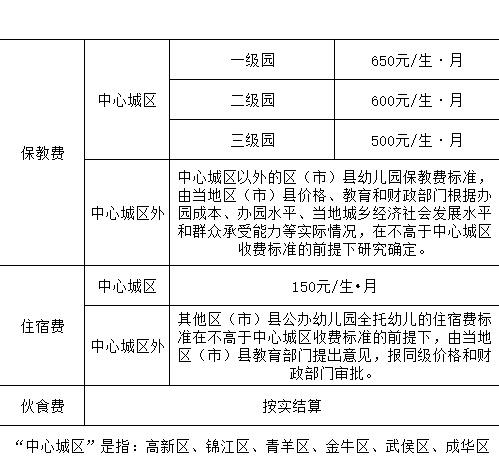 北京私立幼儿园收费一览表？私立幼儿园收费一览表