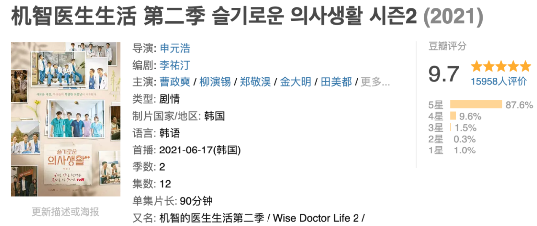 2021豆瓣最火的10部韩剧：《顶楼2》仅排第4，第1名没有争议