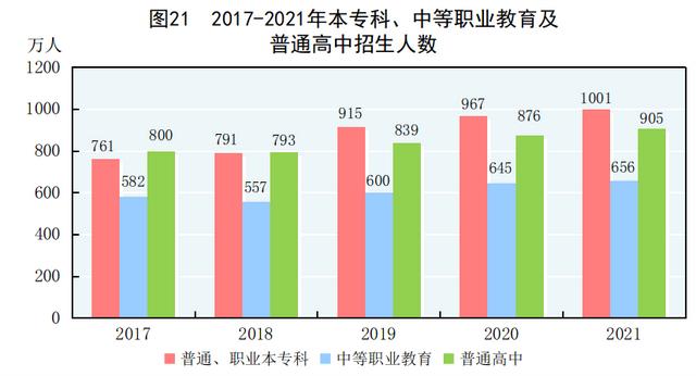 初升高新政策2021上海？初升高新政策2021